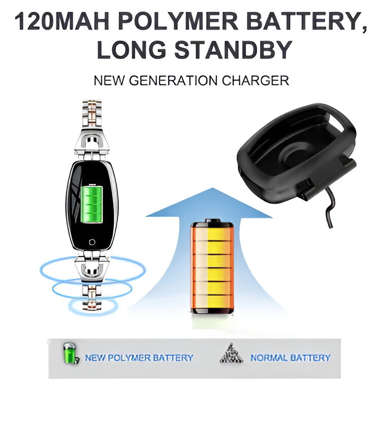 Women's Smart Fitness Tracker with HR Monitoring